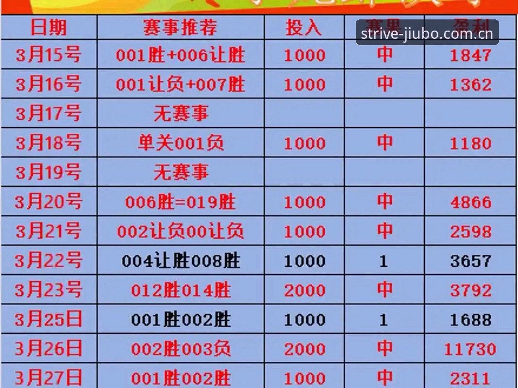 九博体育赛事投注实战指南：从注册到盈利的深度解析